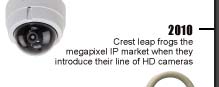 2010: Crest leap frogs the megapixel market when they introduce their line of HD cameras