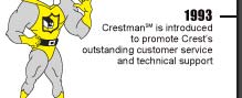 1993: Crestman is introduced to promote Crest's outstanding customer service and technical support