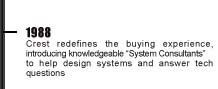 1988: Crest redefines the buying experience introducing knowledgeable Systems Consultants to help design systems and answer tech questions